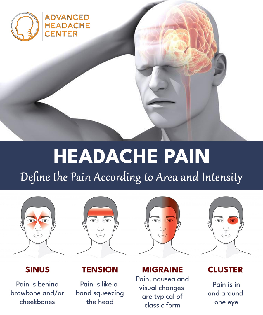 Advanced Headache Center