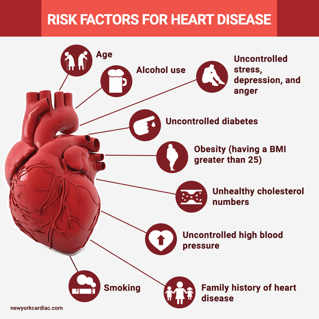 New York Cardiac Diagnostic Center