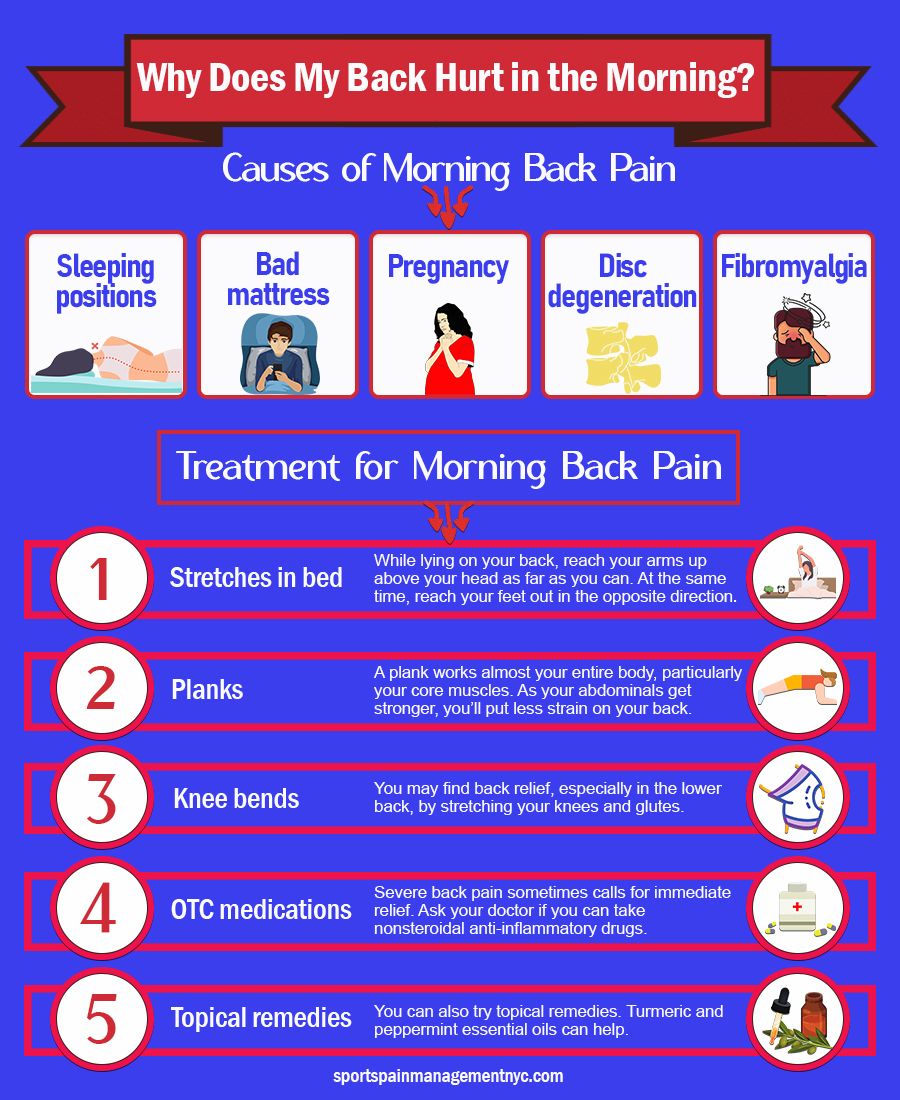 Sports Injury & Pain Management Clinic of New York