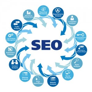 seo for lawyers - top seo sydney