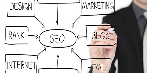 seo packages - top seo sydney