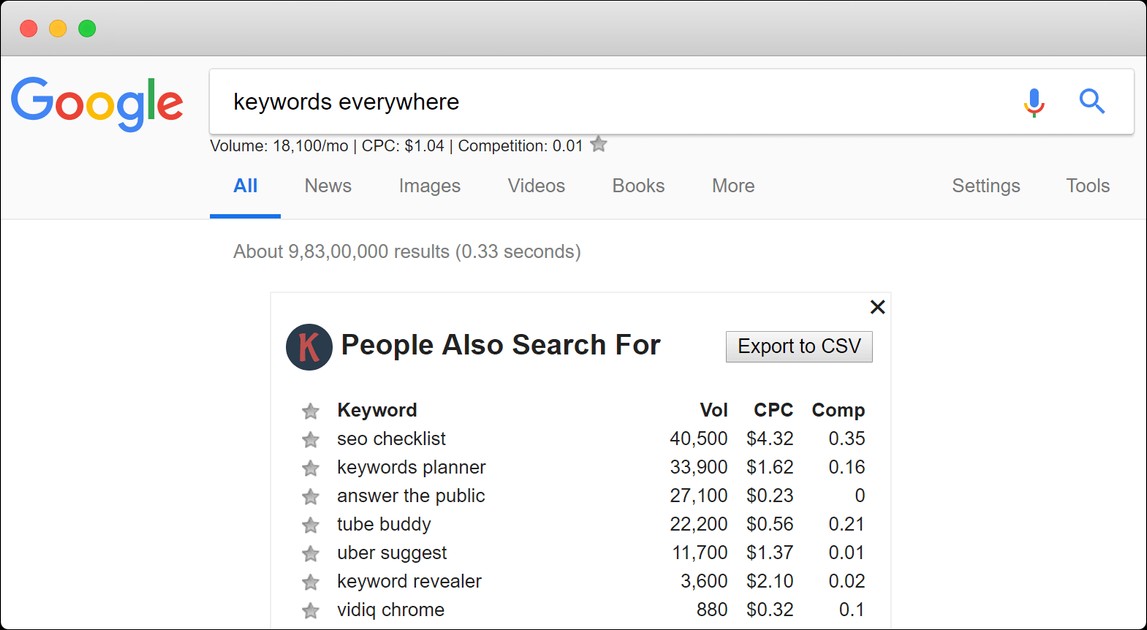OG Image for keywordseverywhere.com