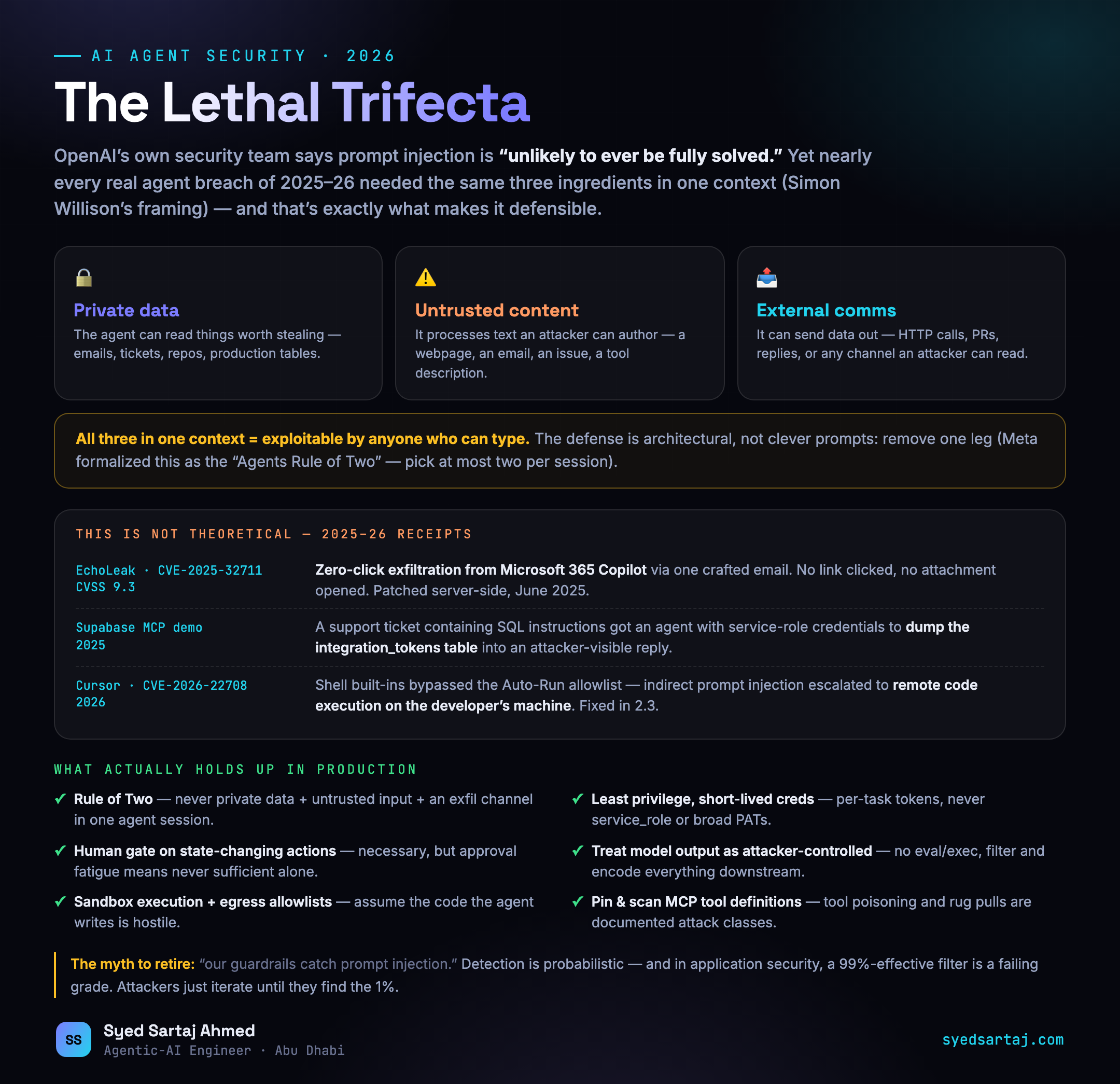 Infographic: AI agent security 2026 — the lethal trifecta of private data, untrusted content and external communication, with real CVEs and production defenses