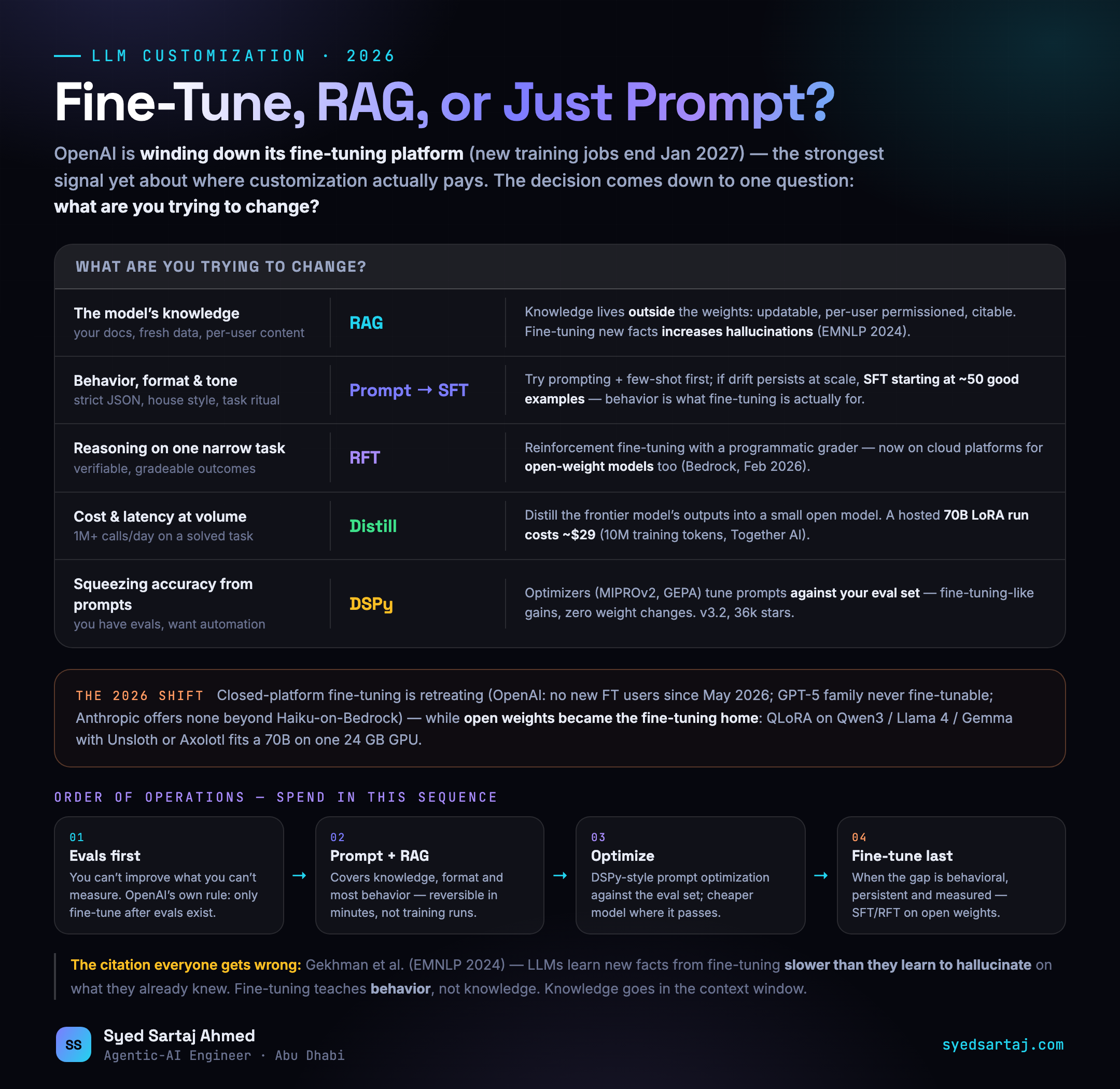 الضبط الدقيق مقابل RAG مقابل هندسة المطالبات في 2026: إطار قرار