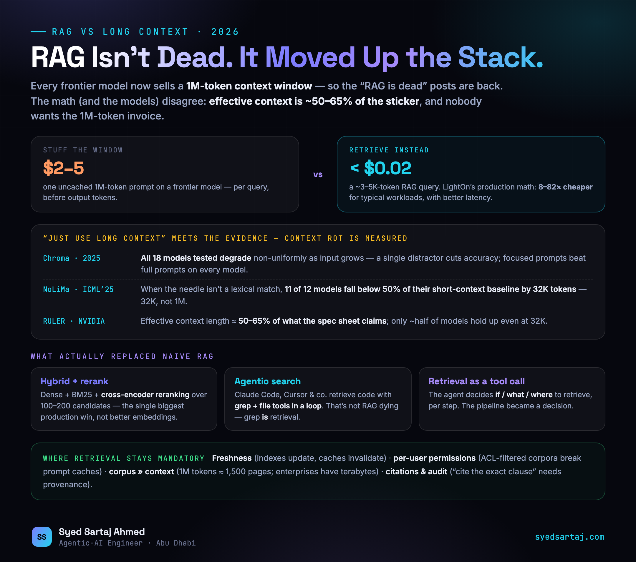Is RAG Dead in 2026? Long Context vs Retrieval, Honestly