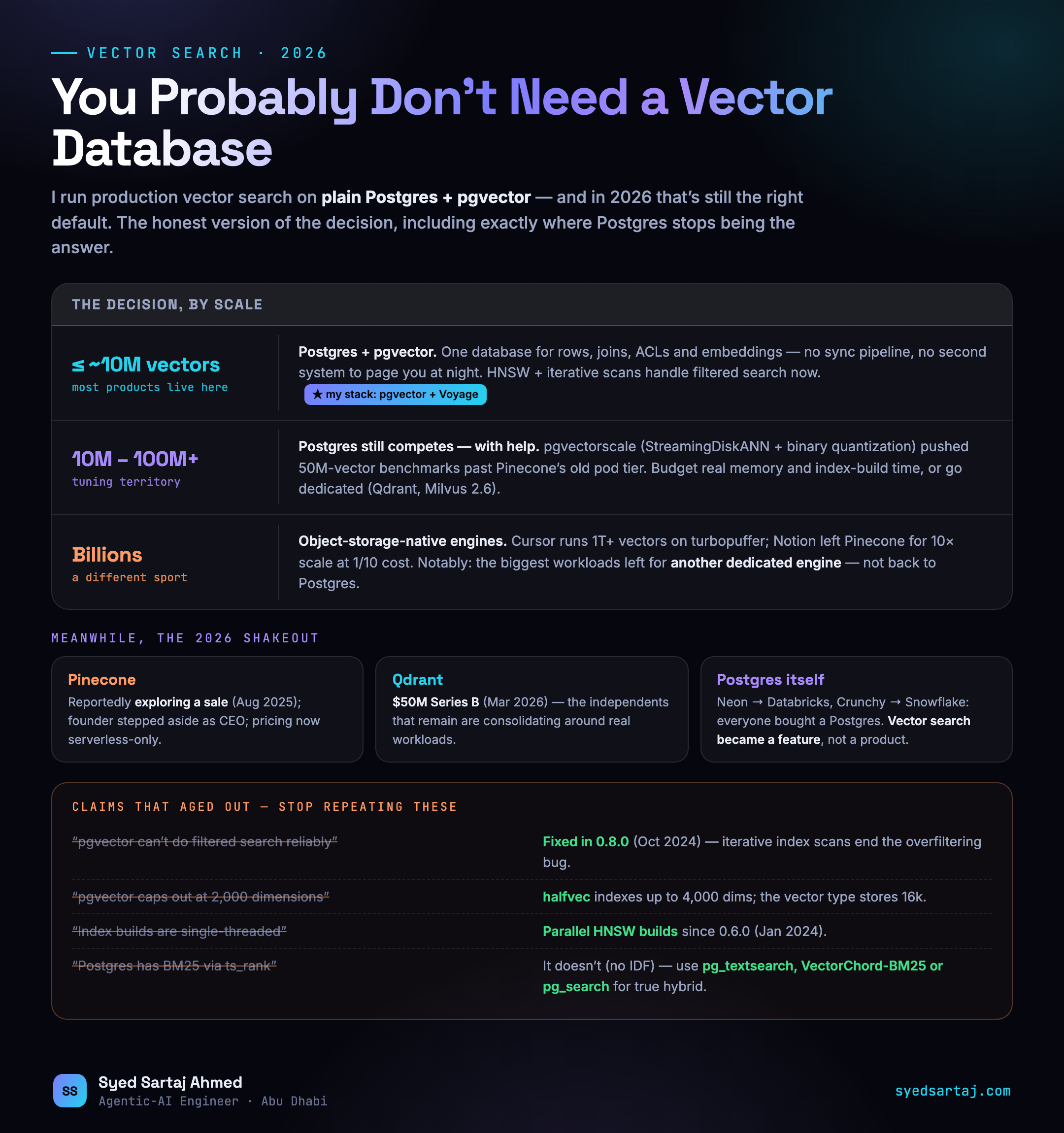 هل تحتاج قاعدة بيانات متجهات في 2026؟ الإجابة الصادقة مع pgvector