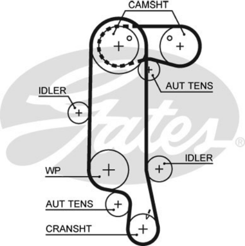 GATES K025565XS Motor Triger Seti - VW POLO III (6N1) uyumlu