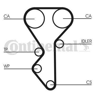 CONTINENTAL CTAM CT955WP2 Motor Triger Seti - CITROËN XANTIA (X1_, X2_) uyumlu