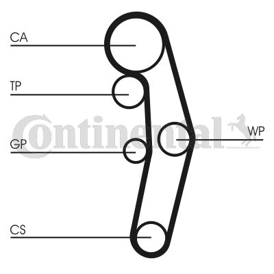 CONTINENTAL CTAM CT1028K5 Motor Triger Seti - VW SHARAN (7M8, 7M9, 7M6) uyumlu