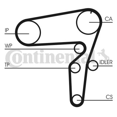 CONTINENTAL CTAM CT1076WP1 Motor Triger Seti - ALFA ROMEO 147 (937_) uyumlu