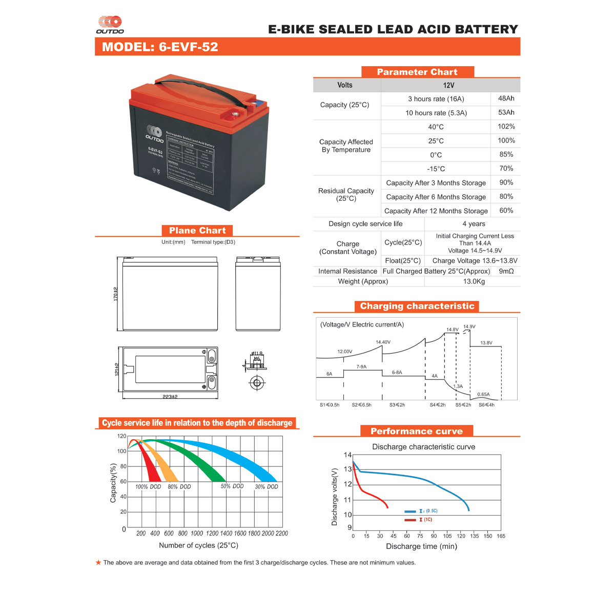 Akü 12V 48Ah (223×121×176) - OUTDO - 6EVF52