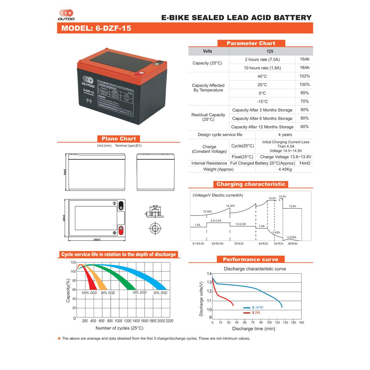 Akü 12V 14Ah (150×100×100) - OUTDO - 6DZF15