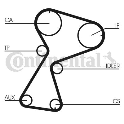 CONTINENTAL CTAM CT949K2 Motor Triger Seti - RENAULT KANGOO (KC0/1_) uyumlu