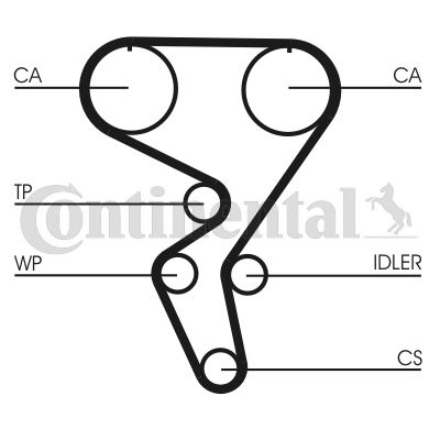 CONTINENTAL CTAM CT724 Motor Kayış - OPEL KADETT E Hatchback (T85) uyumlu