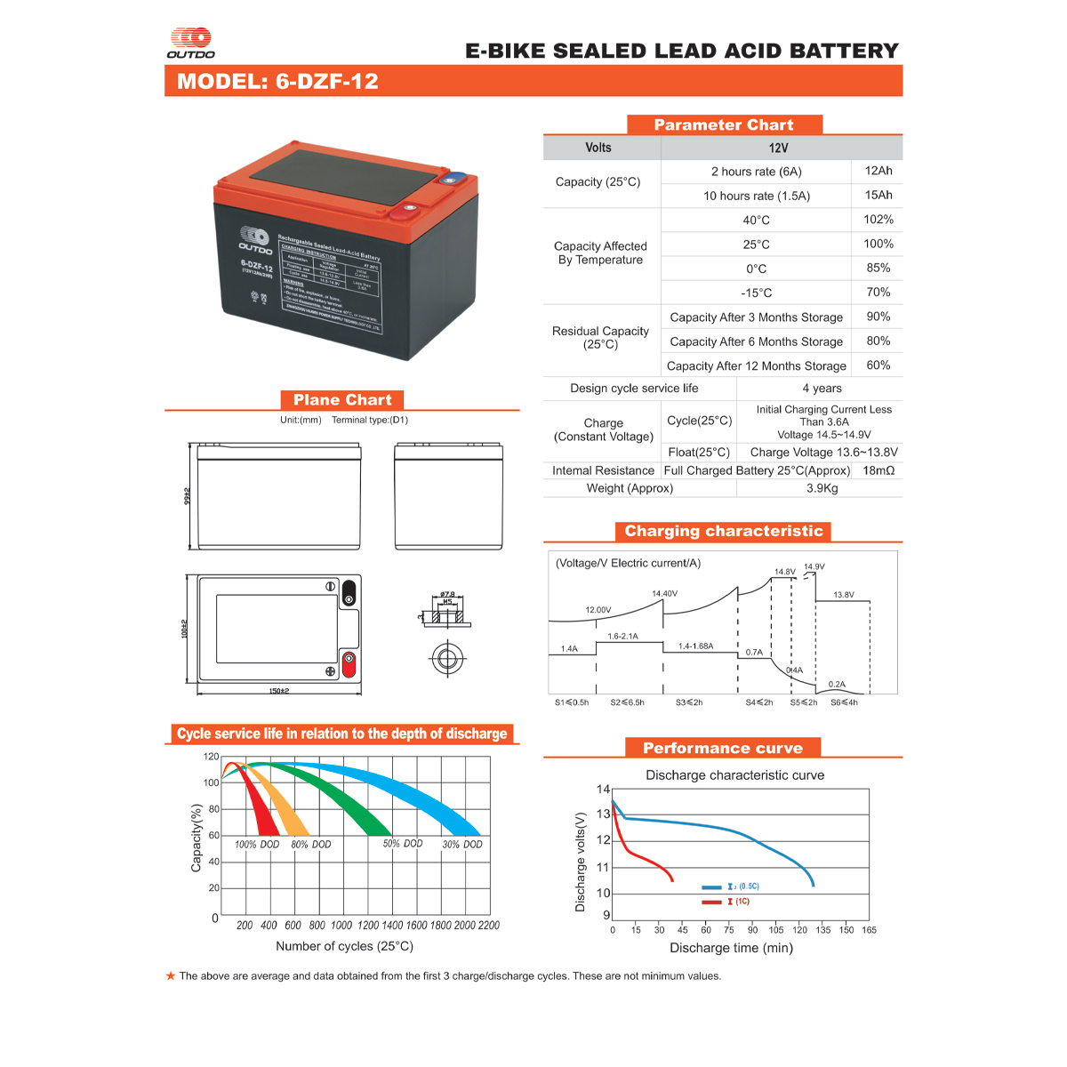 Akü 12V 12Ah (150×101×99) - OUTDO - 6DZF12