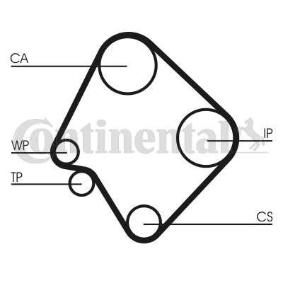 CONTINENTAL CTAM CT532 Motor Kayış - MAZDA E Panelvan/Van (SR2) uyumlu