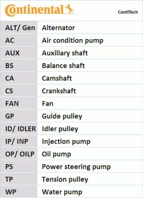 CONTINENTAL CTAM CT1245 Motor Kayış - OPEL ASTRA K (B16) uyumlu