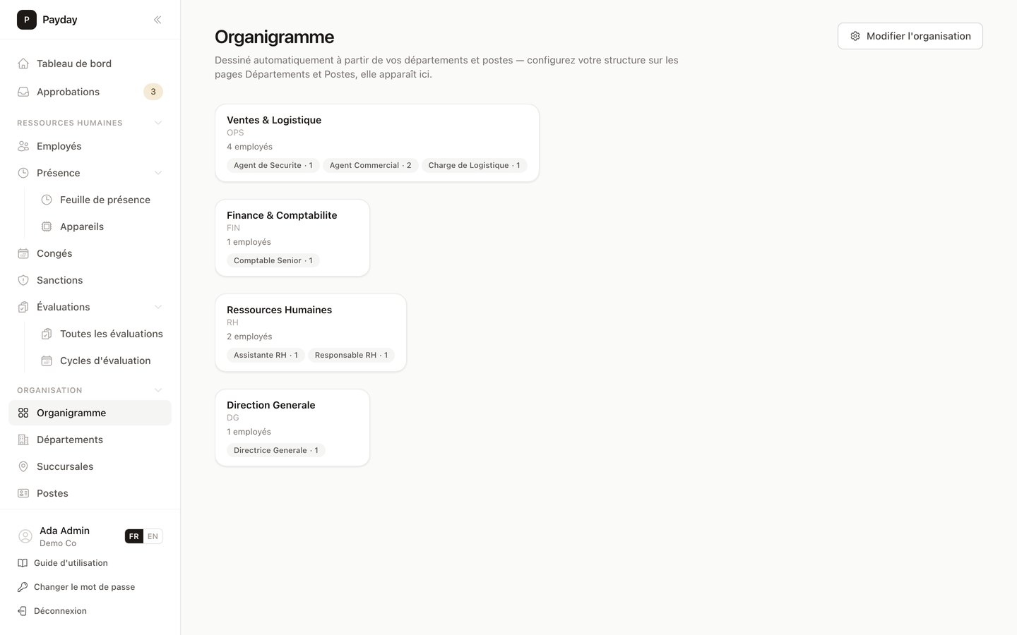 Organigramme