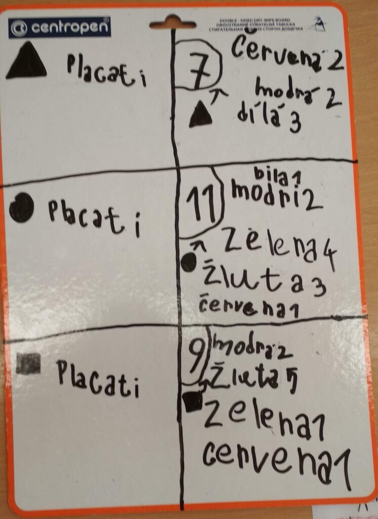 Vyzkoušeno: Evidence geometrických tvarů