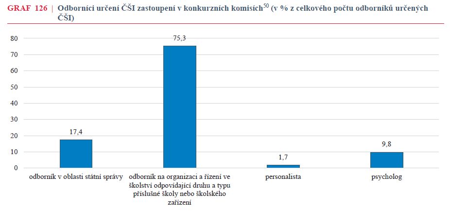 Personalisté a konkursy na ředitele škol