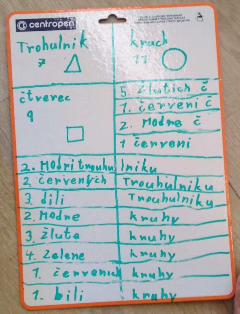 Vyzkoušeno: Evidence geometrických tvarů