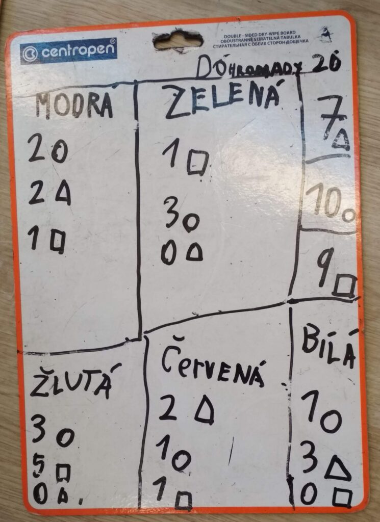 Vyzkoušeno: Evidence geometrických tvarů