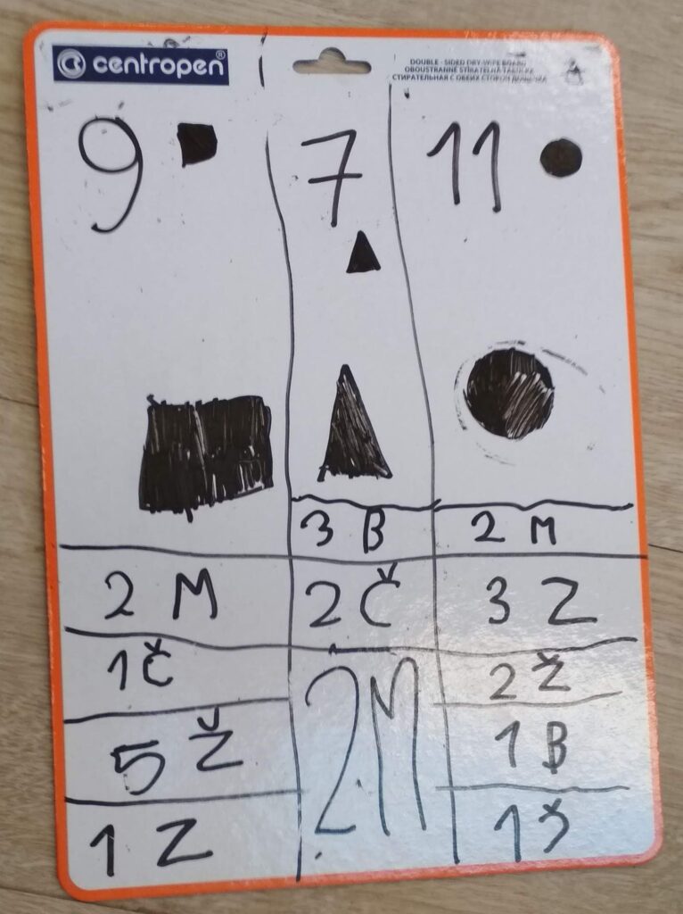 Vyzkoušeno: Evidence geometrických tvarů