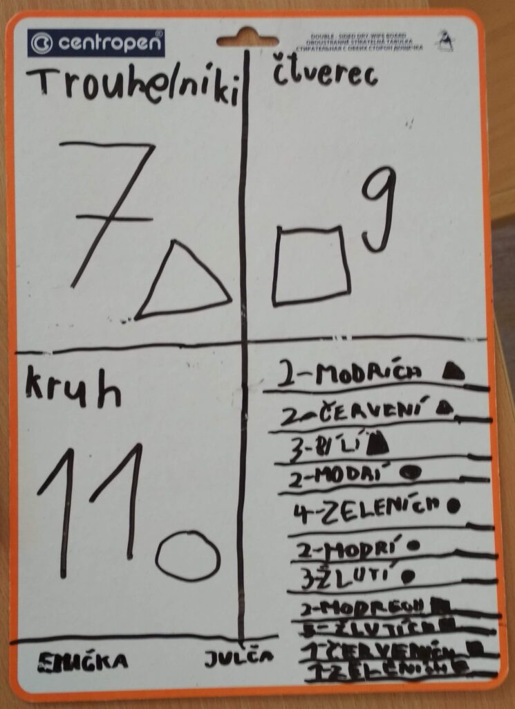 Vyzkoušeno: Evidence geometrických tvarů