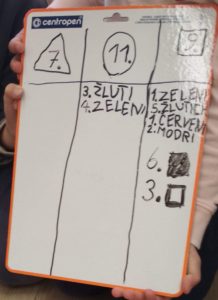 Vyzkoušeno: Evidence geometrických tvarů