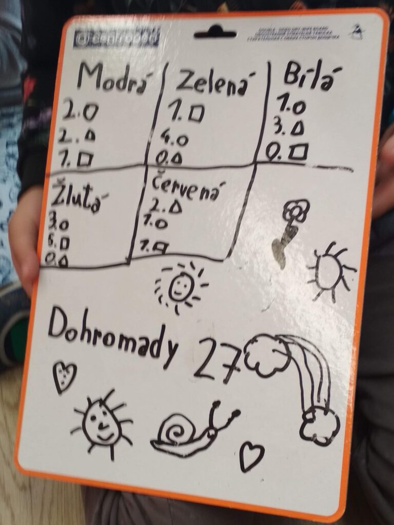 Vyzkoušeno: Evidence geometrických tvarů