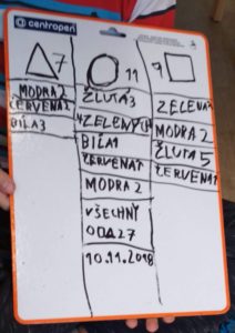 Vyzkoušeno: Evidence geometrických tvarů
