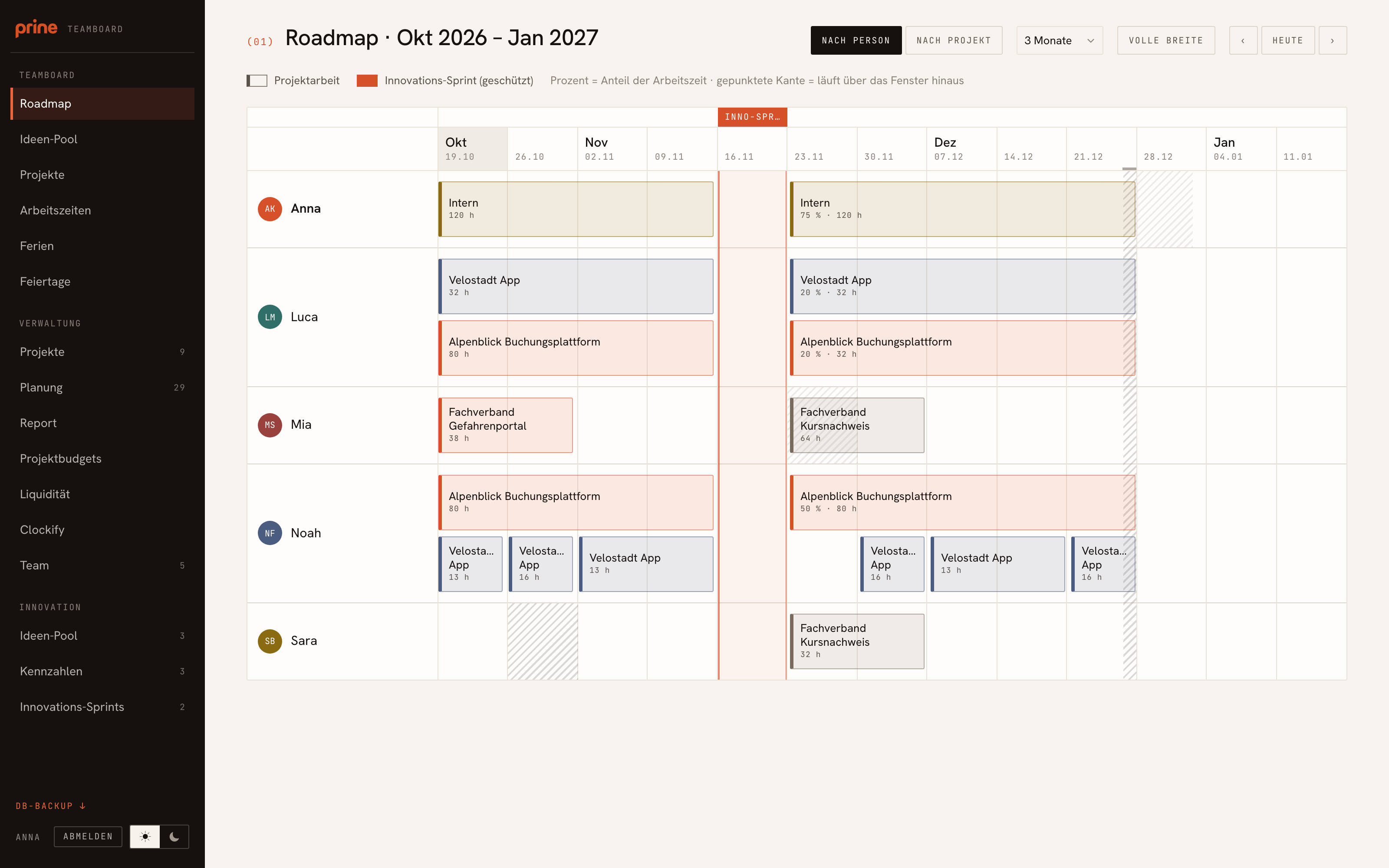 Roadmap: Planung pro Person und Projekt
