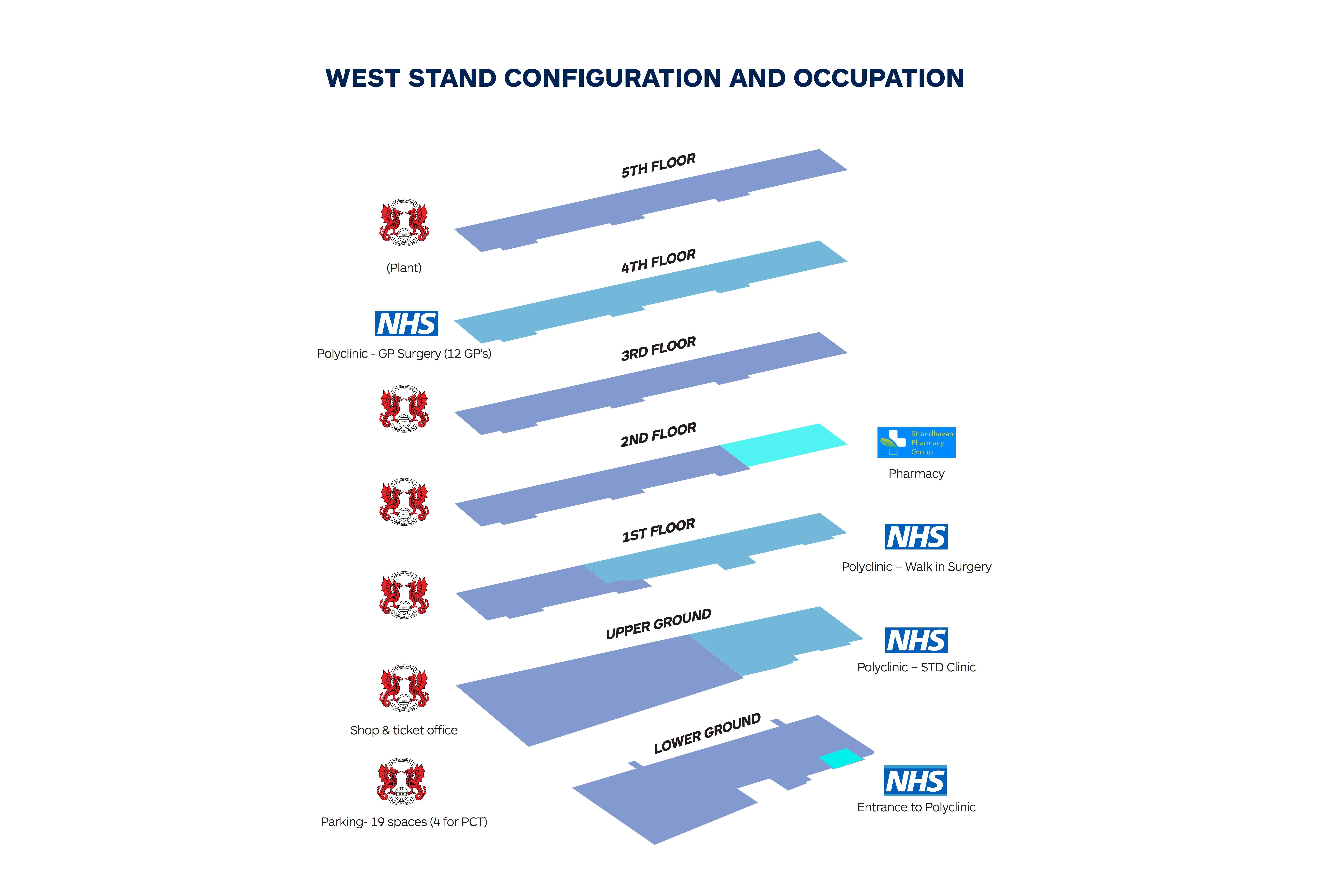 Virtual Freehold London Healthcare Investment