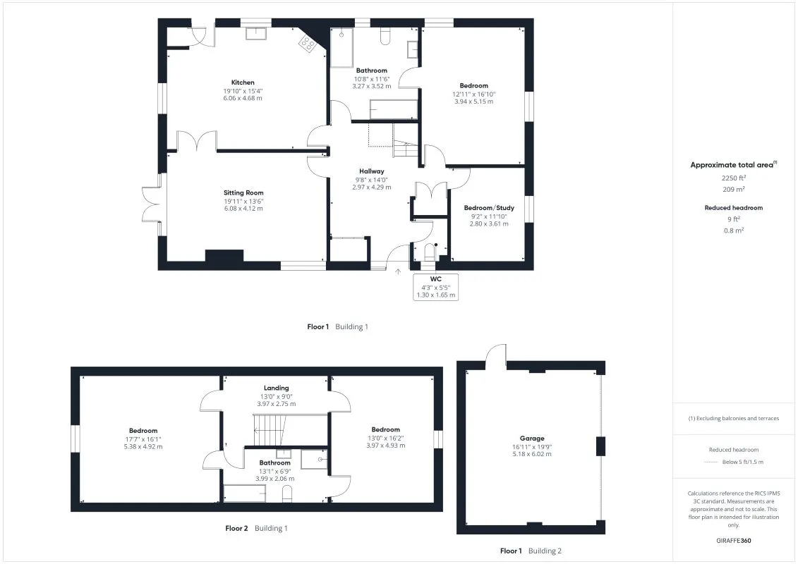 Property cover
