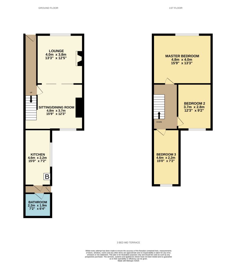 Property cover