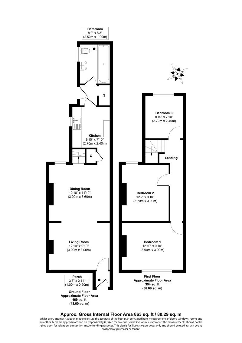 Property cover