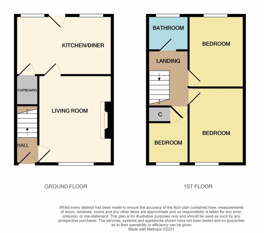 Ferryhill, County Durham, DL17 8PN - Online Auctions