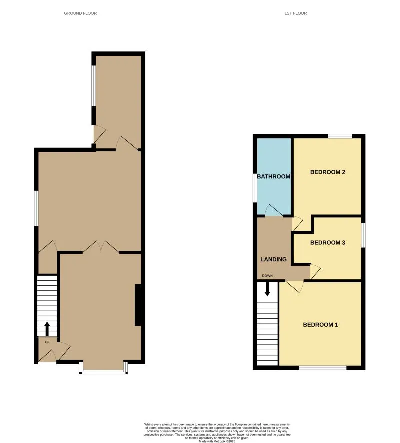 Shildon, County Durham, DL4 1AN - Online Auctions