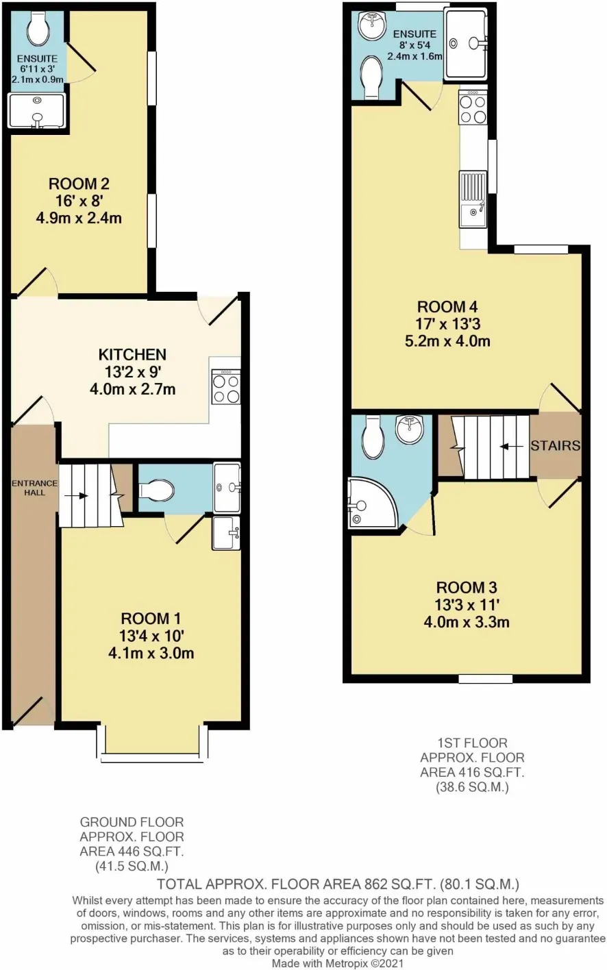 Property cover