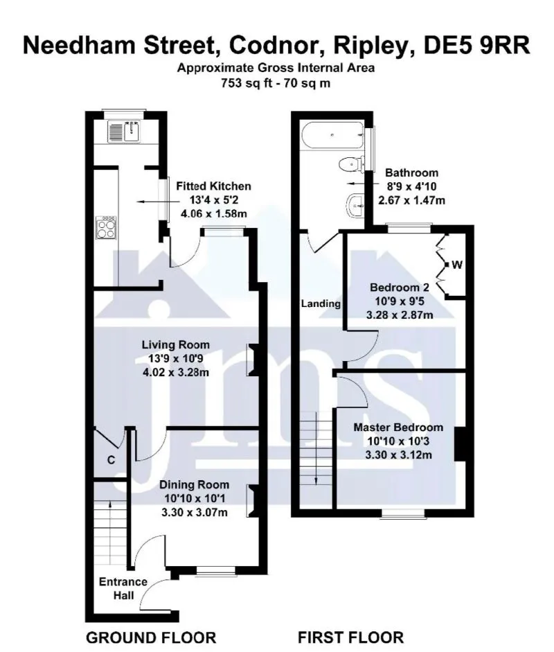 Property cover