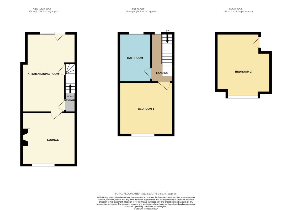 Carlton Road, Worksop, Nottinghamshire, S80 1PT - Online Auctions