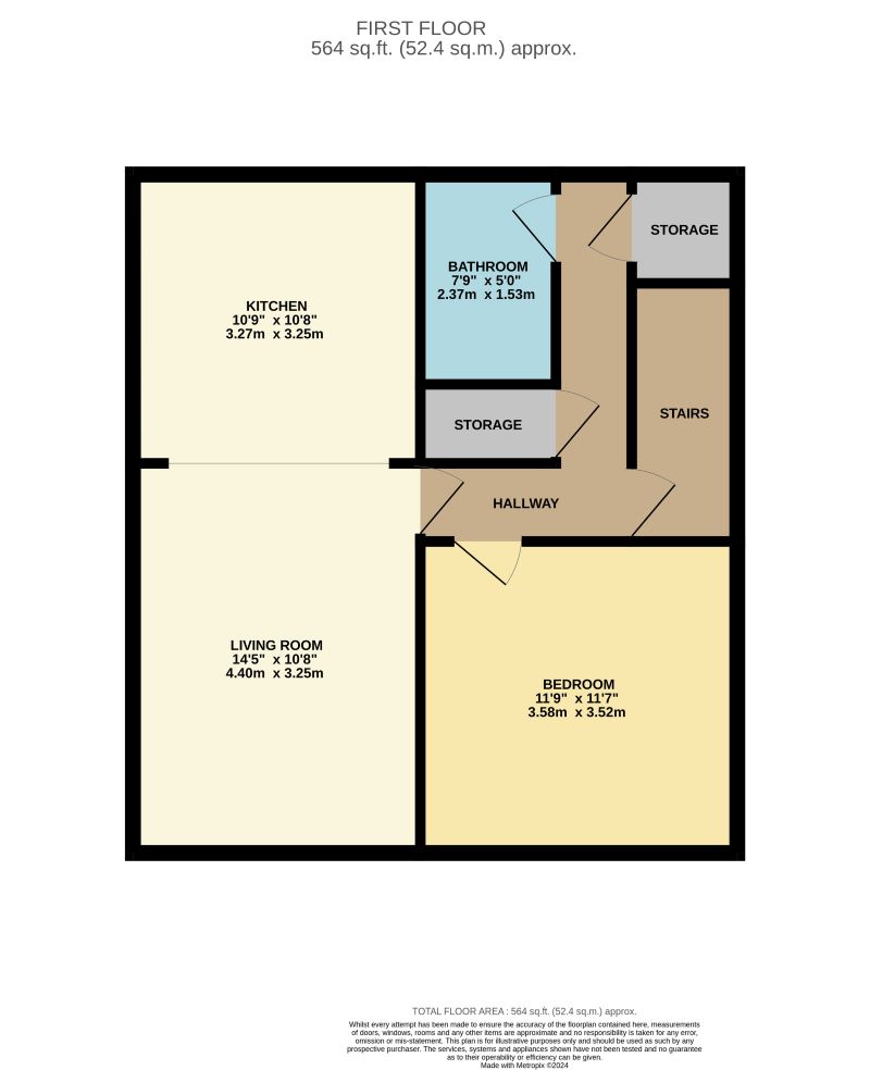 Property cover