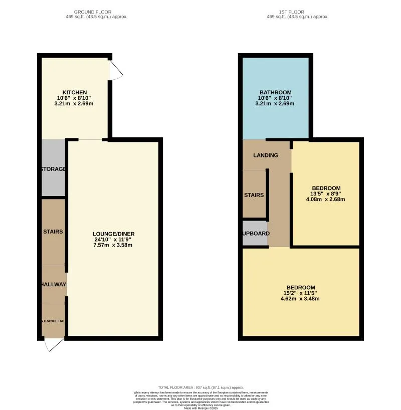 Property cover