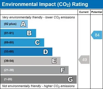 Property for Auction in Scotland - 35 Great Southern Road, Aberdeen, Aberdeenshire AB11 7XY