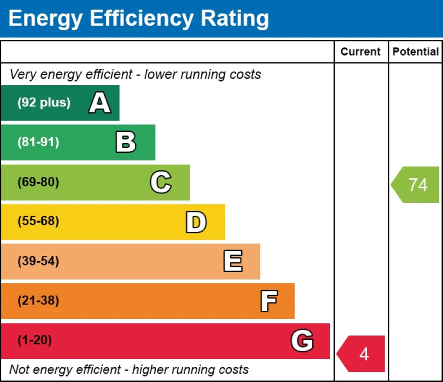 Property for Auction in Scotland - 58 St. Swithin Street, Aberdeen, Aberdeenshire AB10 6XJ