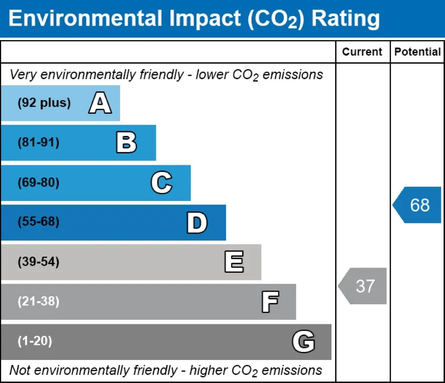 Property for Auction in Scotland - 3 Castle Street, Dornoch, Sutherland IV25 3SR