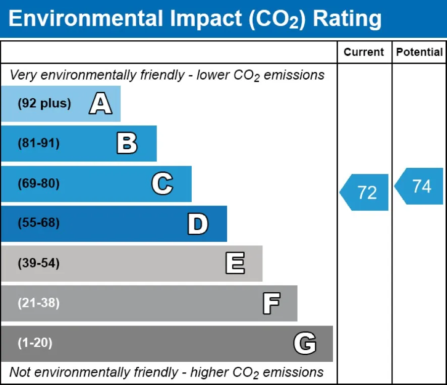 Property for Auction in Scotland - 204 Union Grove, Attic Floor Left, Aberdeen, Aberdeenshire AB10 6SS