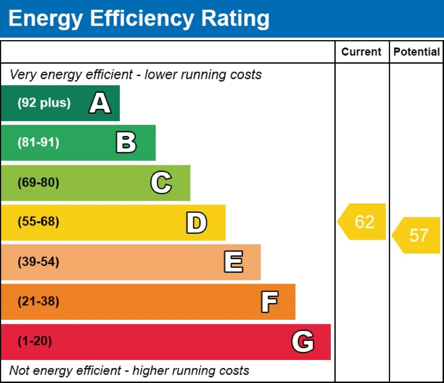 Property for Auction in Scotland - 80/82 Channel Street, Galashiels, Selkirkshire TD1 1BD