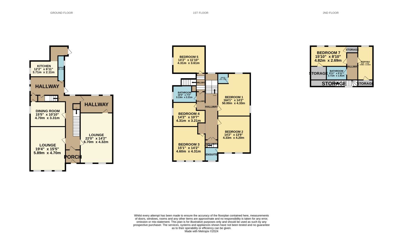 Bryvard, Seafield Street, Banff, Banffshire, AB45 1EB - Online Auctions