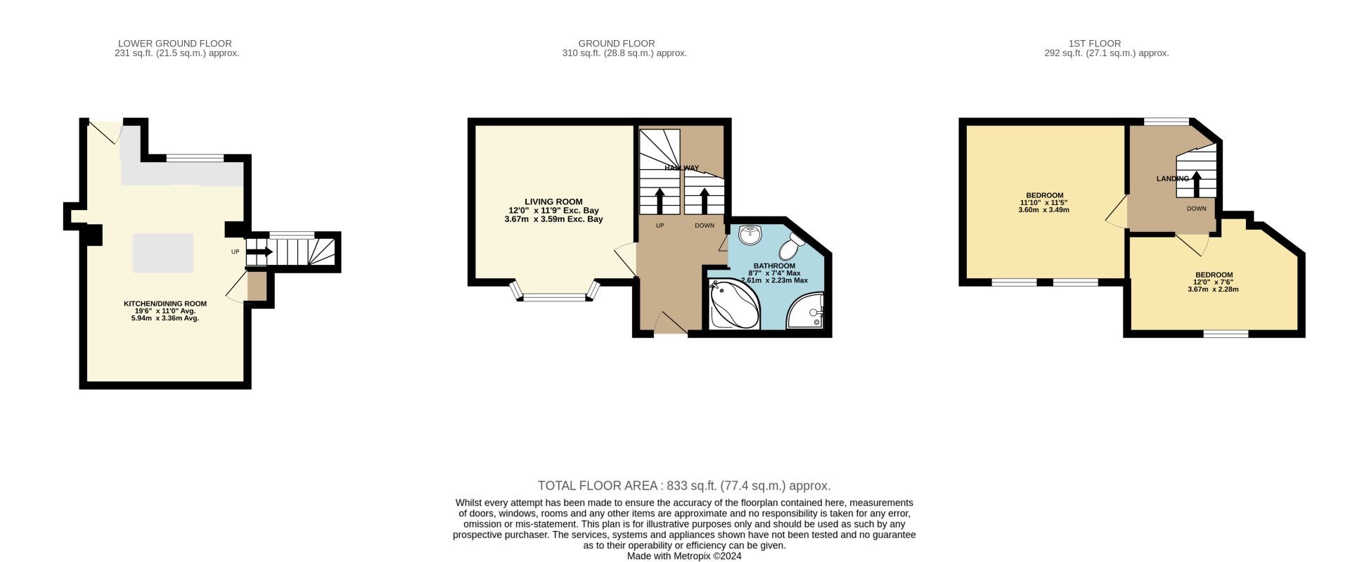 Station Road, Ilfracombe, Devon, EX34 8DE - Online Auctions